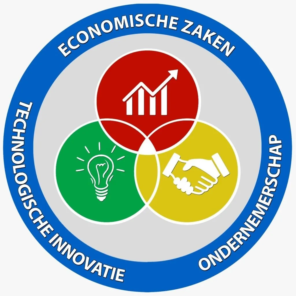 Ministerie van Eco. Zaken, Ondernemerschap en Technologische Innovatie
